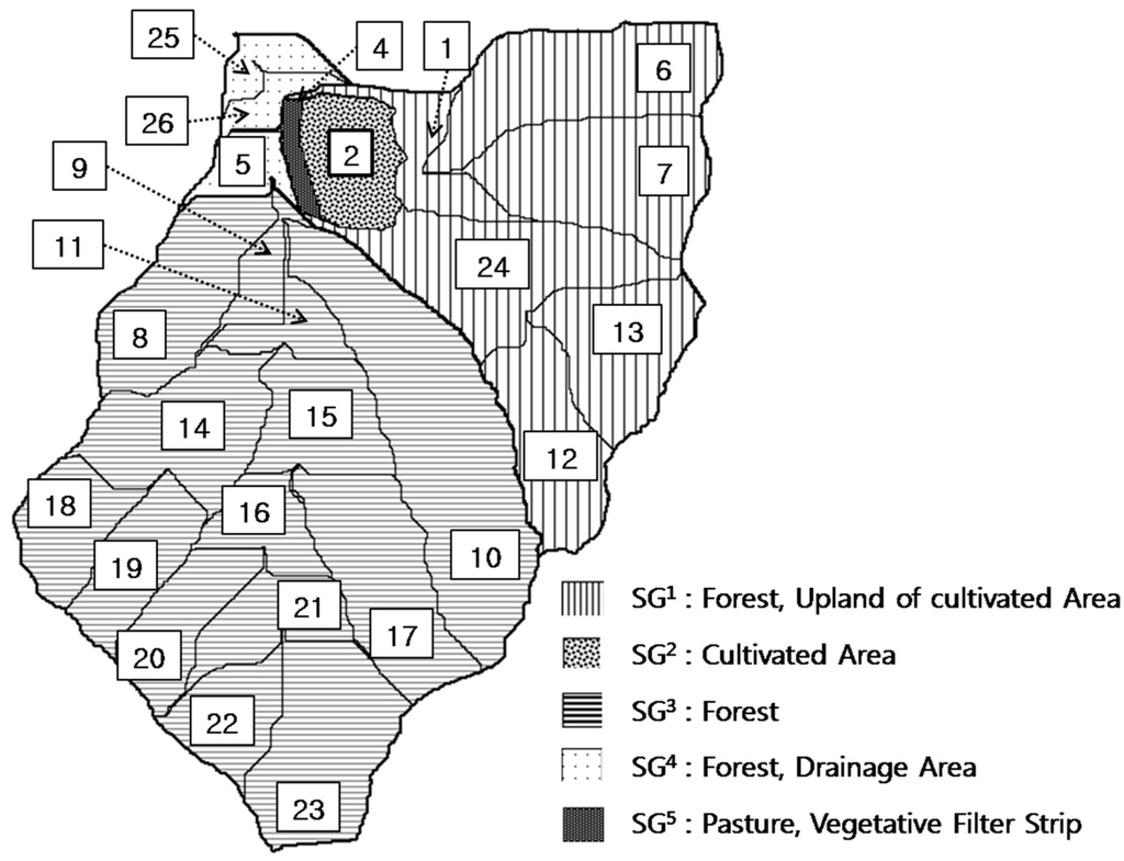 Water 03 00819 g012 1024