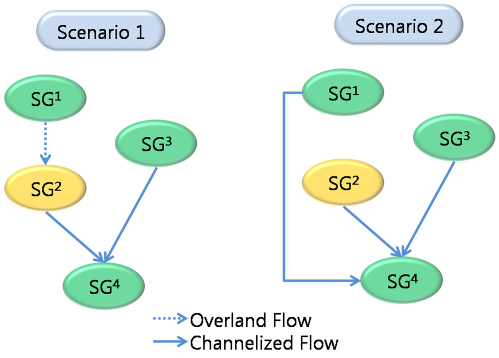 Water 03 00819 g013 1024