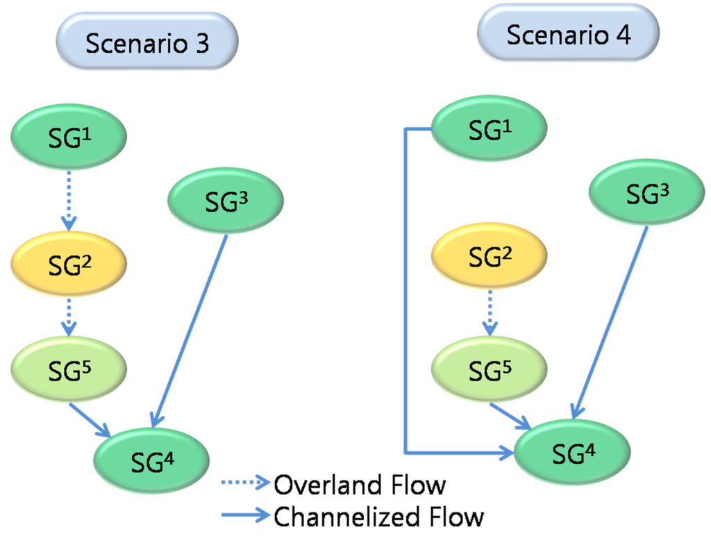 Water 03 00819 g014 1024