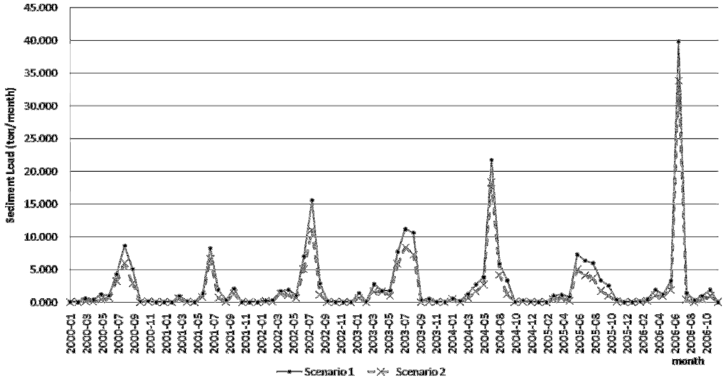 Water 03 00819 g015 1024