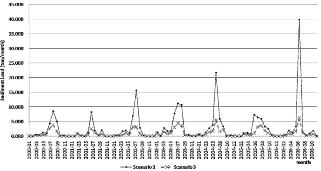 Water 03 00819 g016 1024