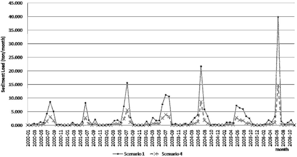 Water 03 00819 g017 1024