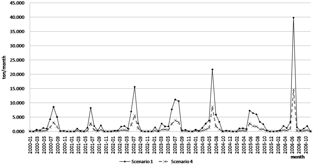 Water 03 00819 g018 1024