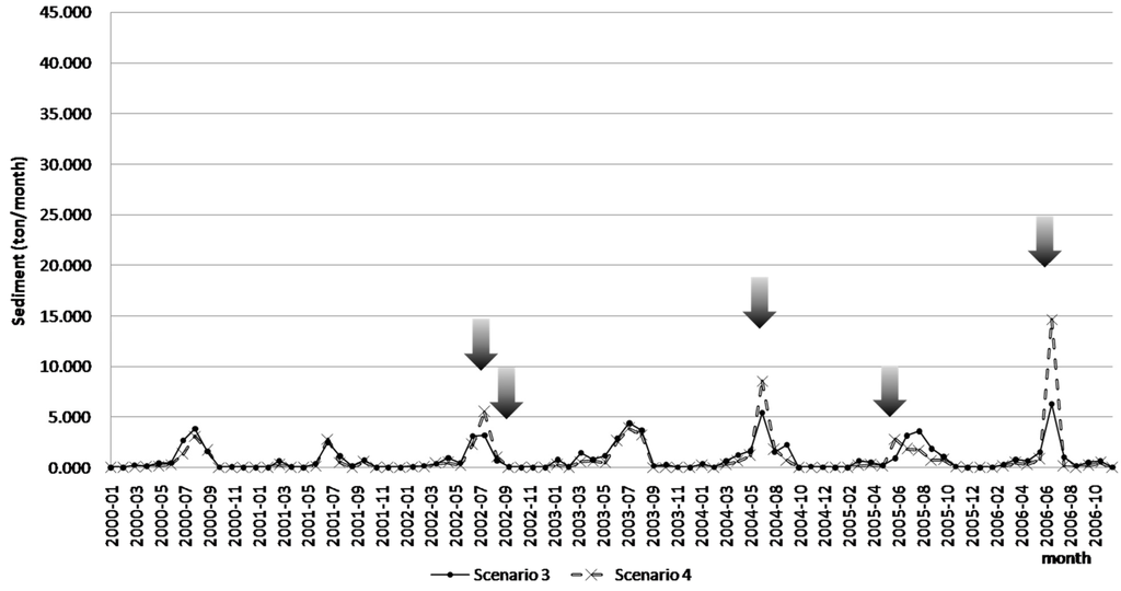 Water 03 00819 g019 1024