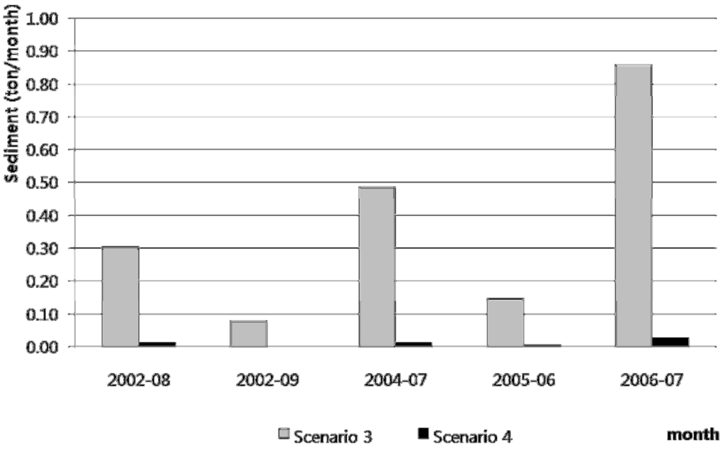 Water 03 00819 g020 1024