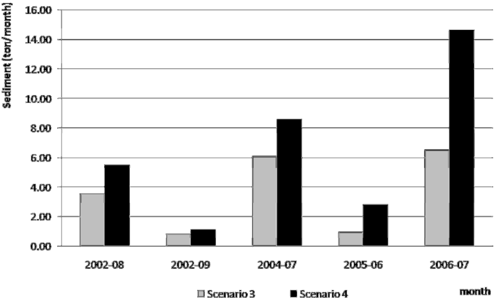 Water 03 00819 g021 1024