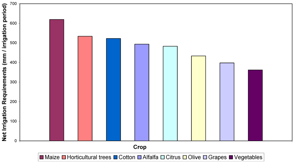 Water 03 00988 g002 1024