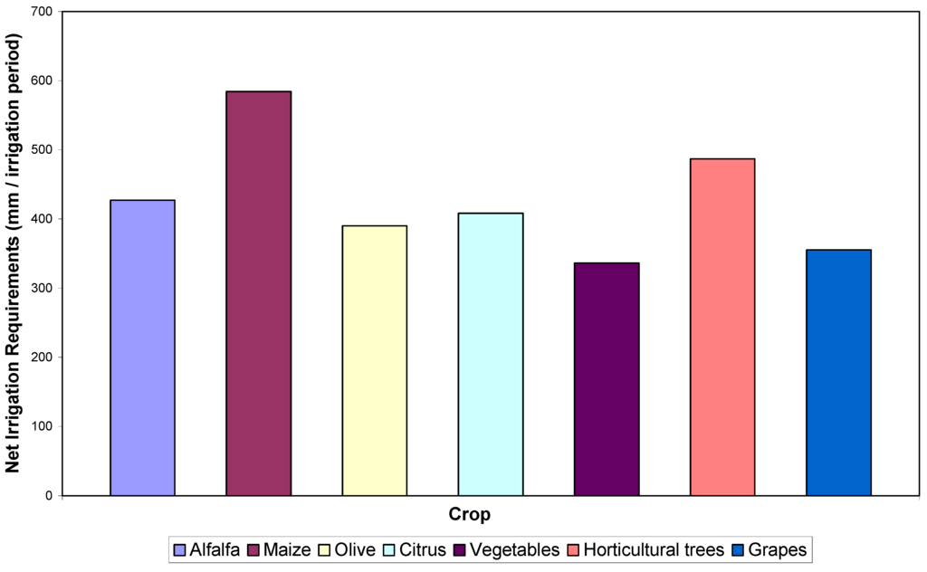 Water 03 00988 g003 1024