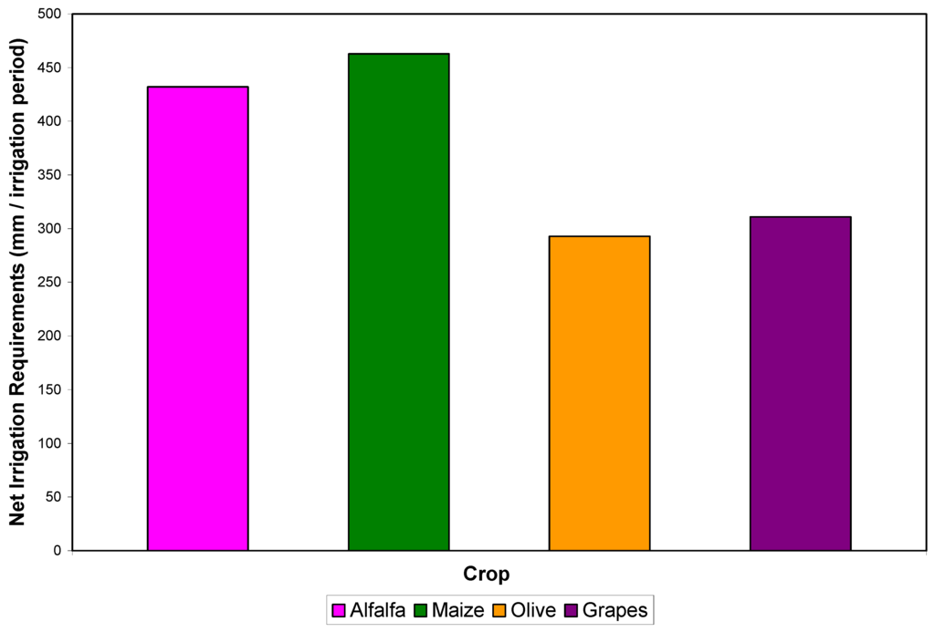 Water 03 00988 g004 1024