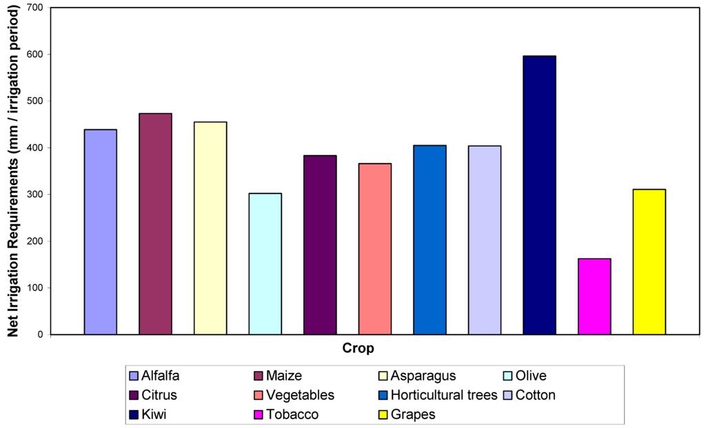 Water 03 00988 g005 1024