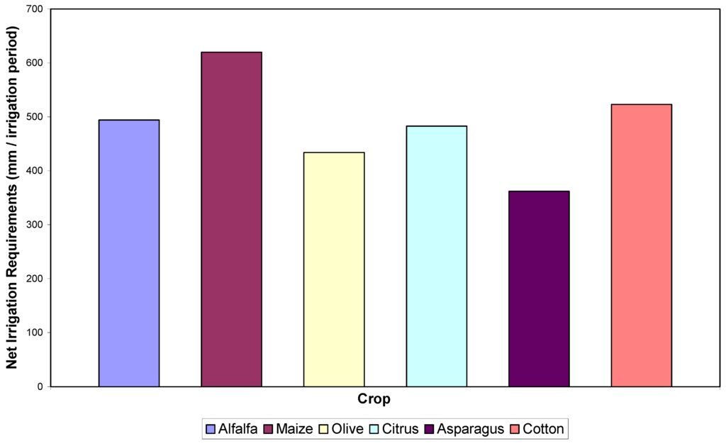 Water 03 00988 g006 1024