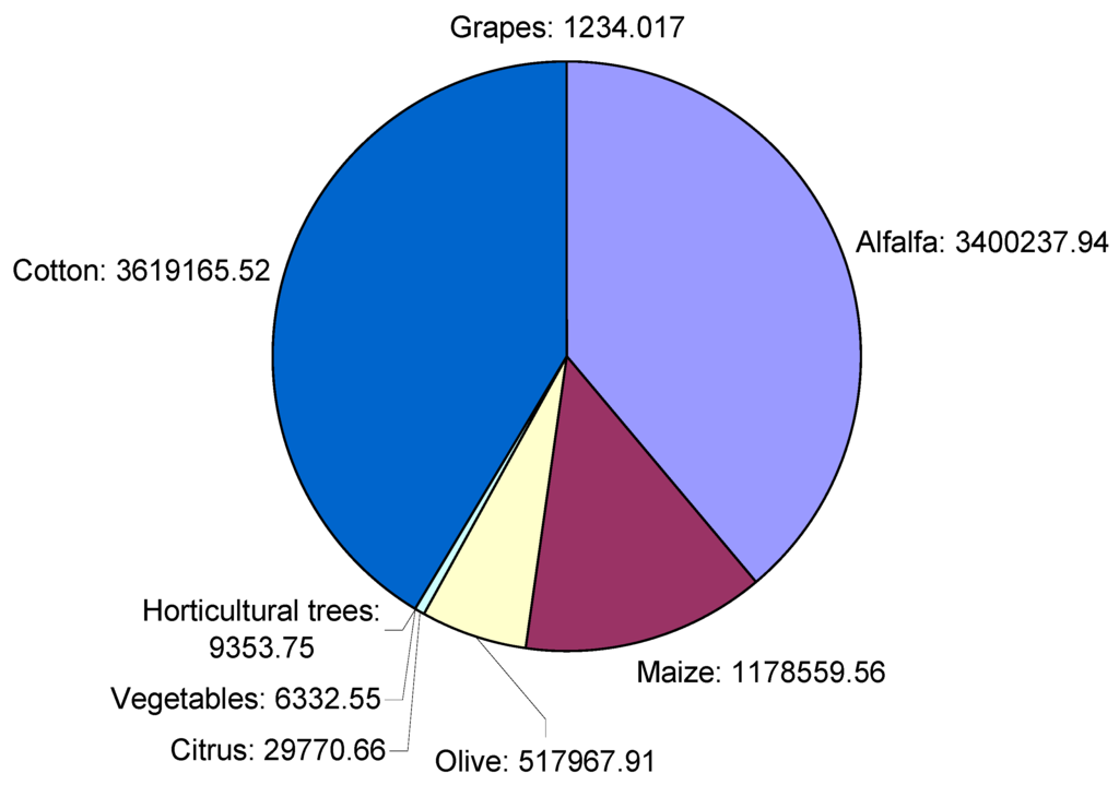 Water 03 00988 g007 1024