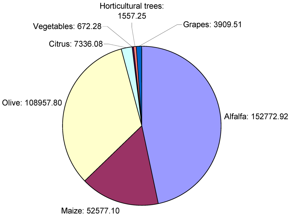 Water 03 00988 g008 1024