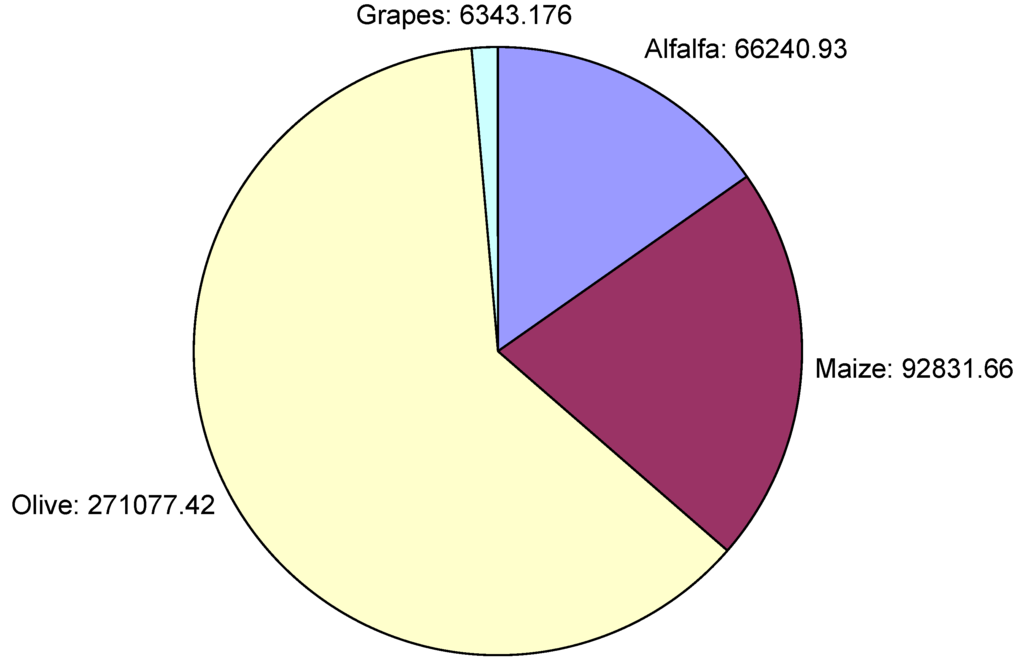 Water 03 00988 g009 1024