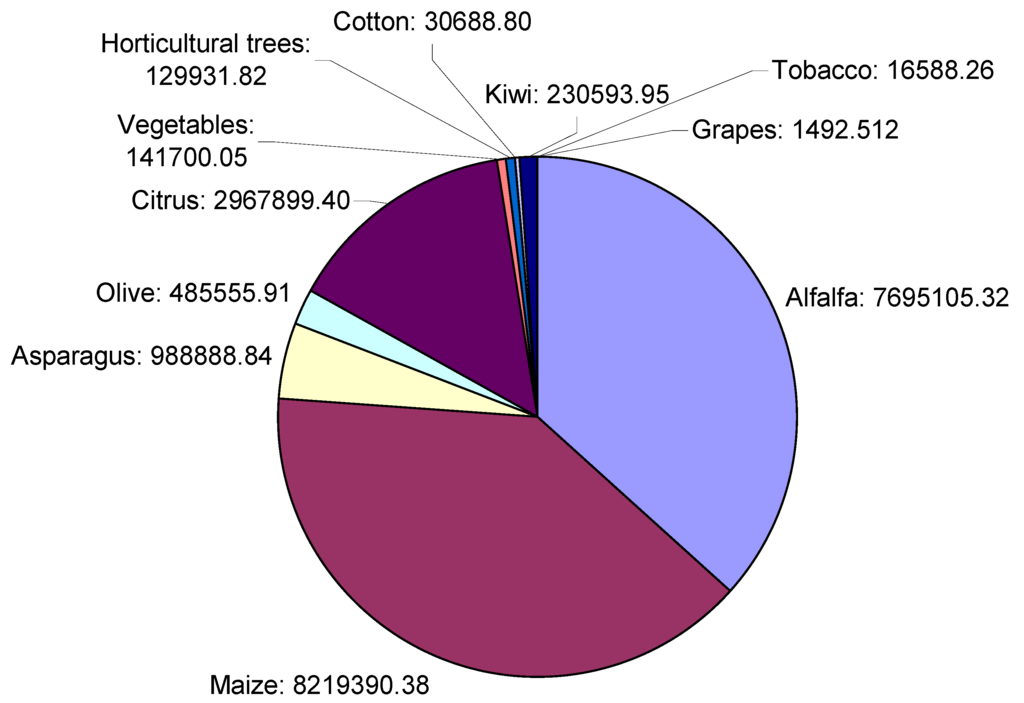 Water 03 00988 g010 1024