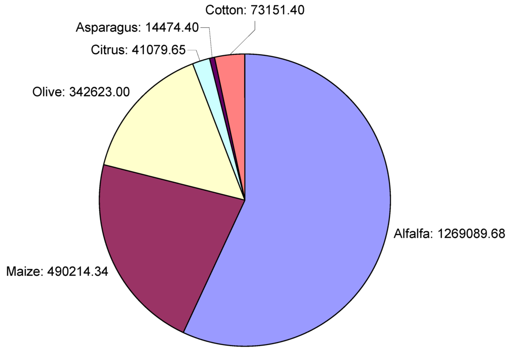 Water 03 00988 g011 1024