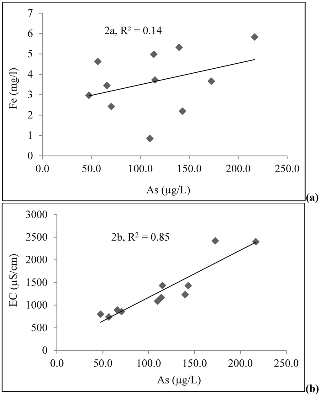 Water 03 01050 g002a 1024
