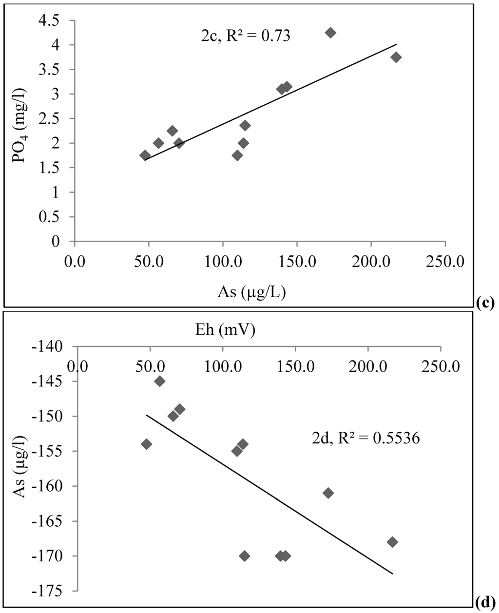 Water 03 01050 g002b 1024