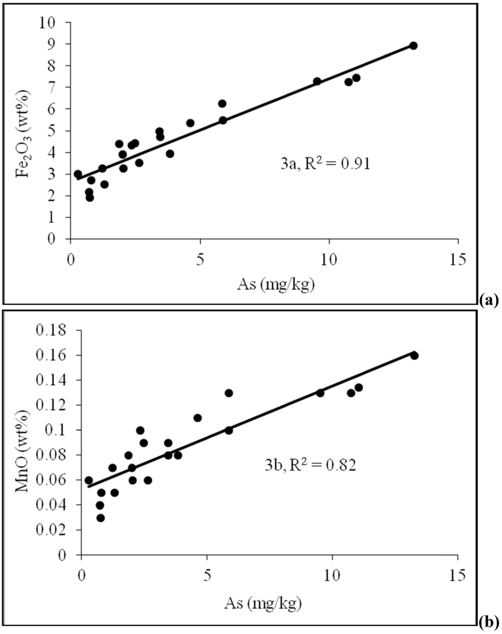 Water 03 01050 g003a 1024