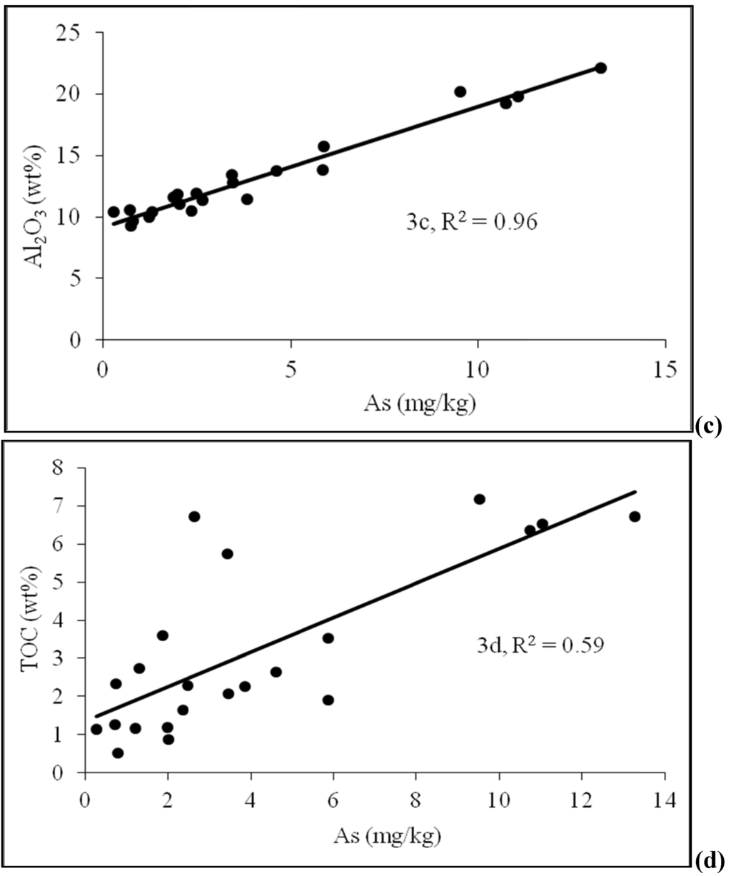 Water 03 01050 g003b 1024