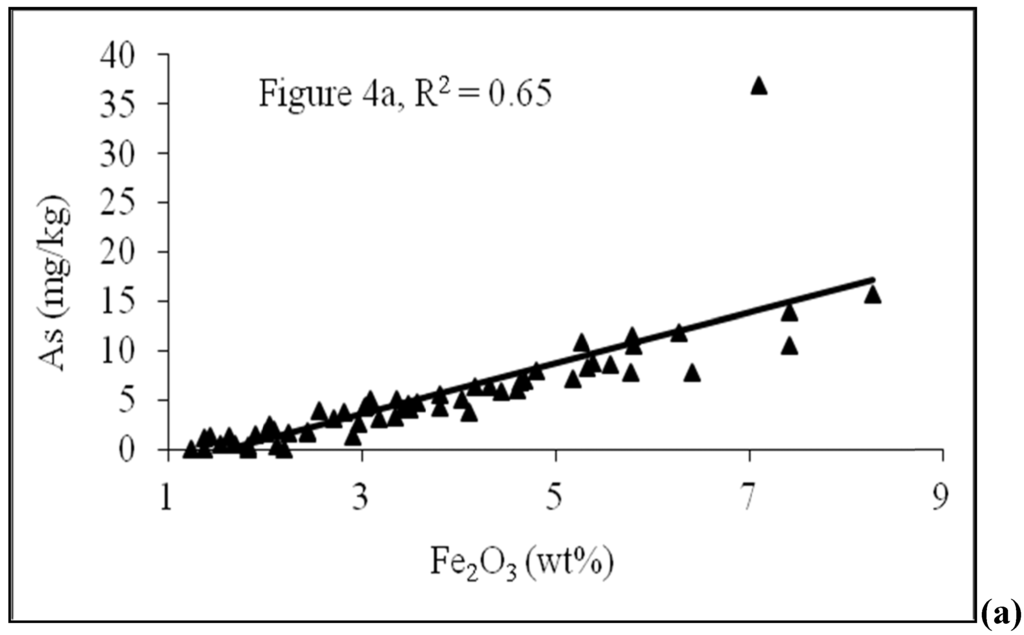 Water 03 01050 g004a 1024