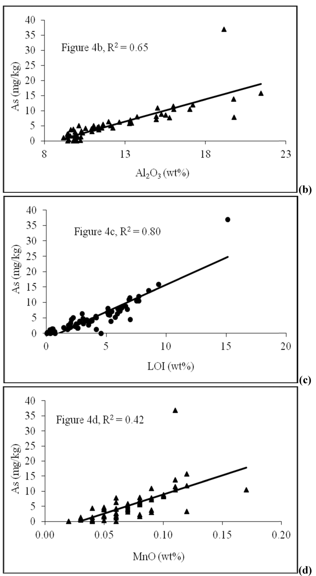 Water 03 01050 g004b 1024