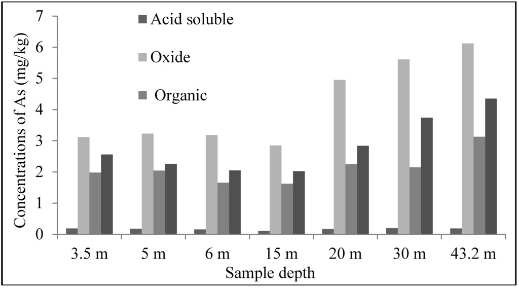 Water 03 01050 g005 1024