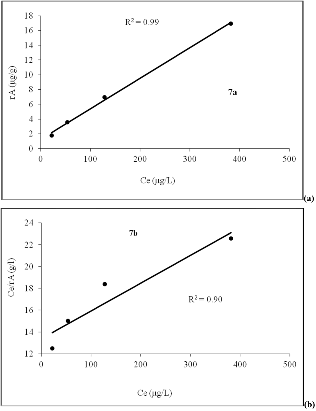 Water 03 01050 g007 1024