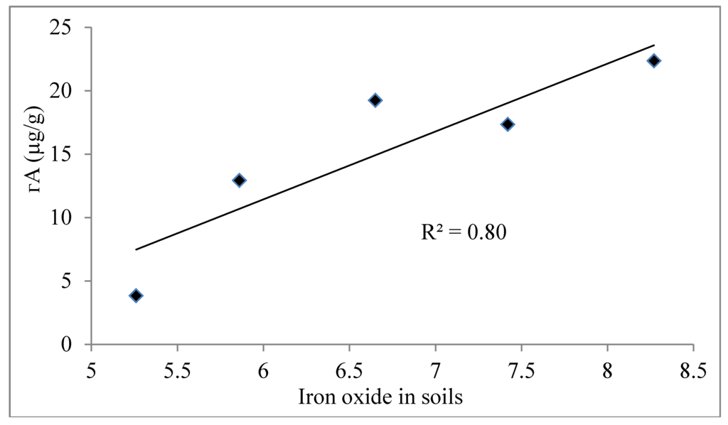 Water 03 01050 g008 1024