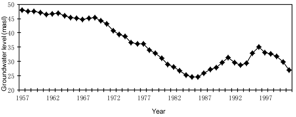 Water 03 01077 g001 1024