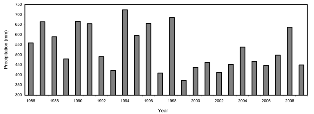 Water 03 01077 g002 1024