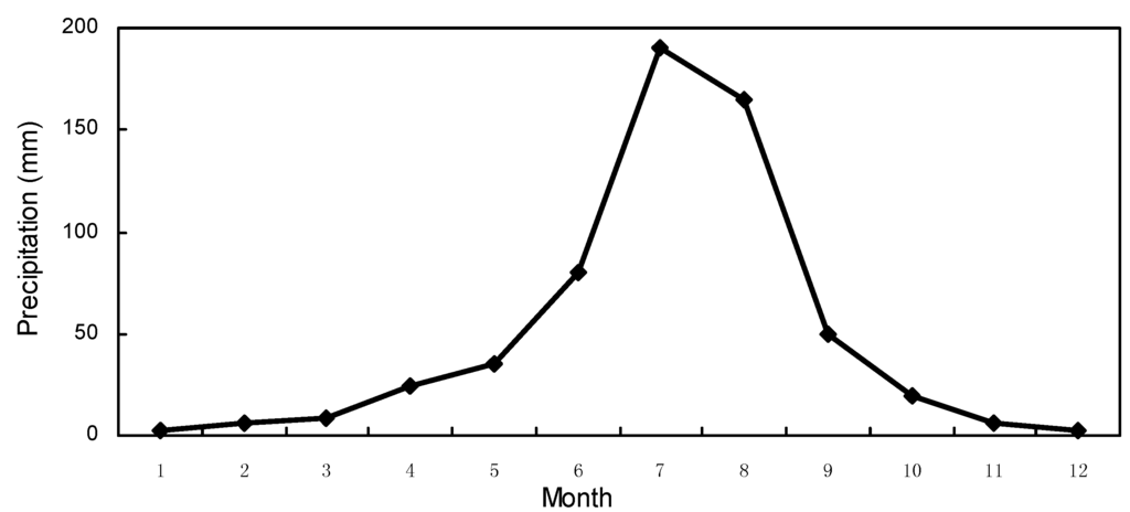 Water 03 01077 g003 1024