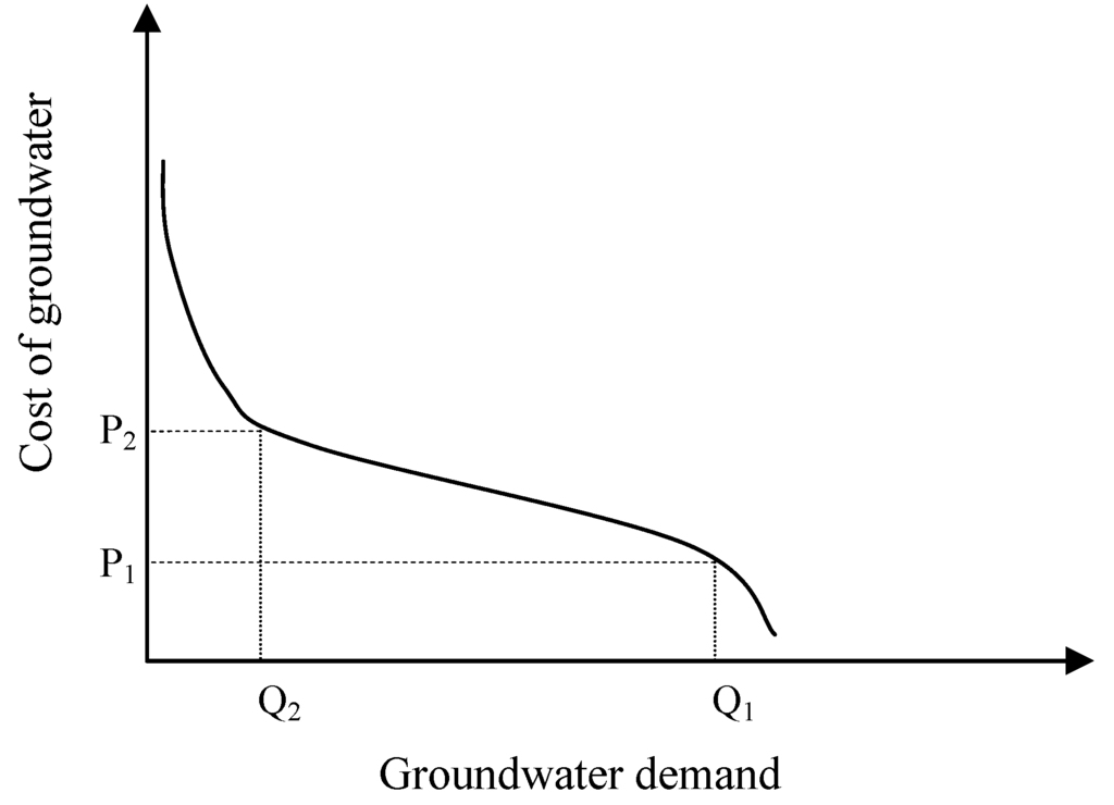 Water 03 01077 g004 1024