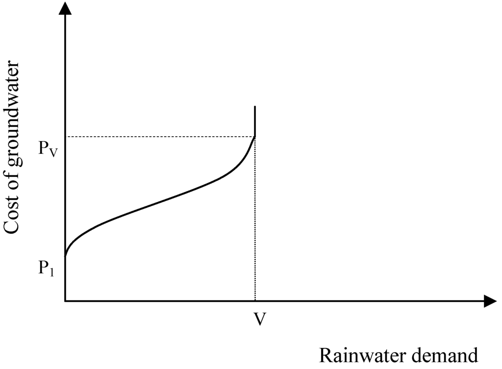 Water 03 01077 g005 1024