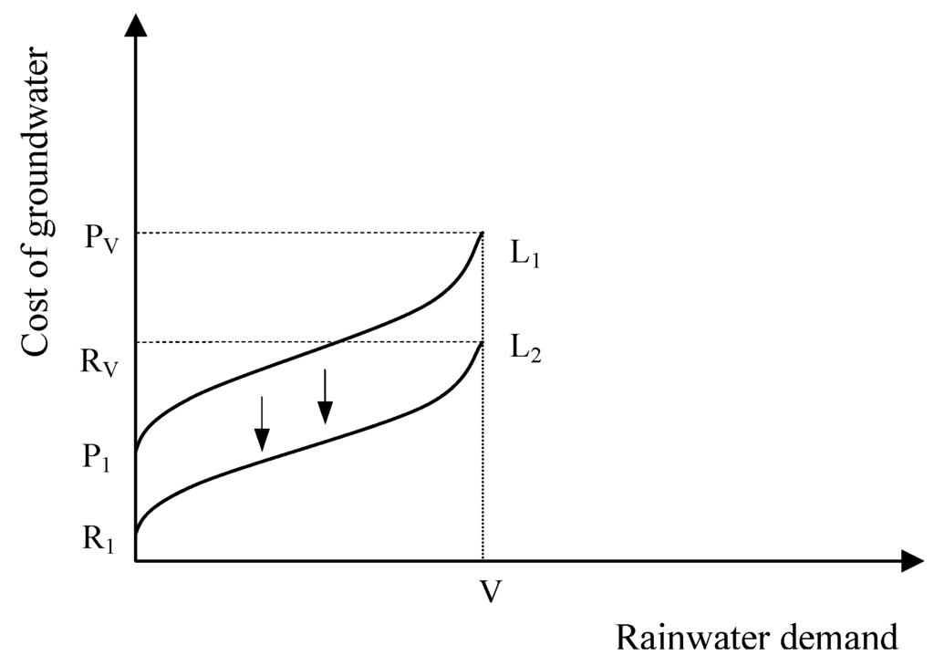 Water 03 01077 g006 1024