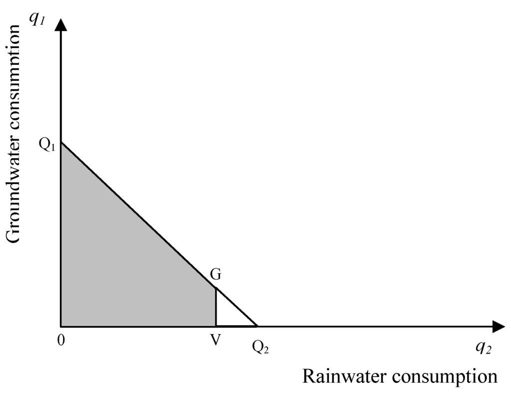 Water 03 01077 g007 1024