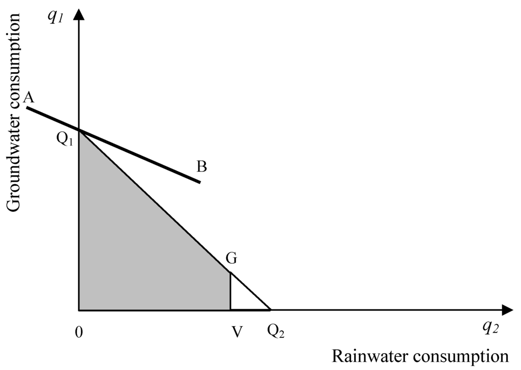 Water 03 01077 g008 1024