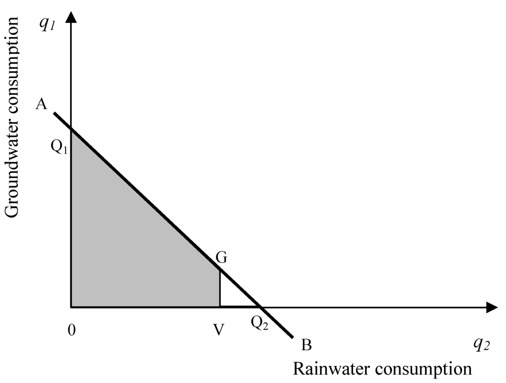 Water 03 01077 g009 1024