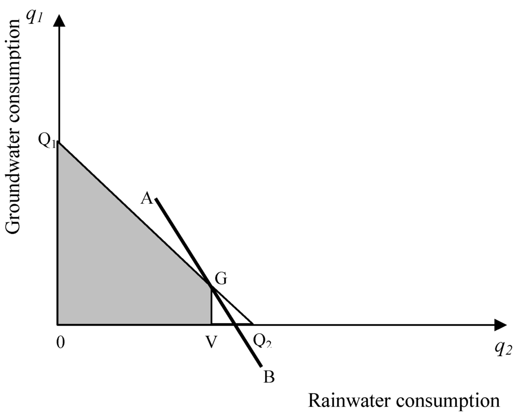 Water 03 01077 g010 1024