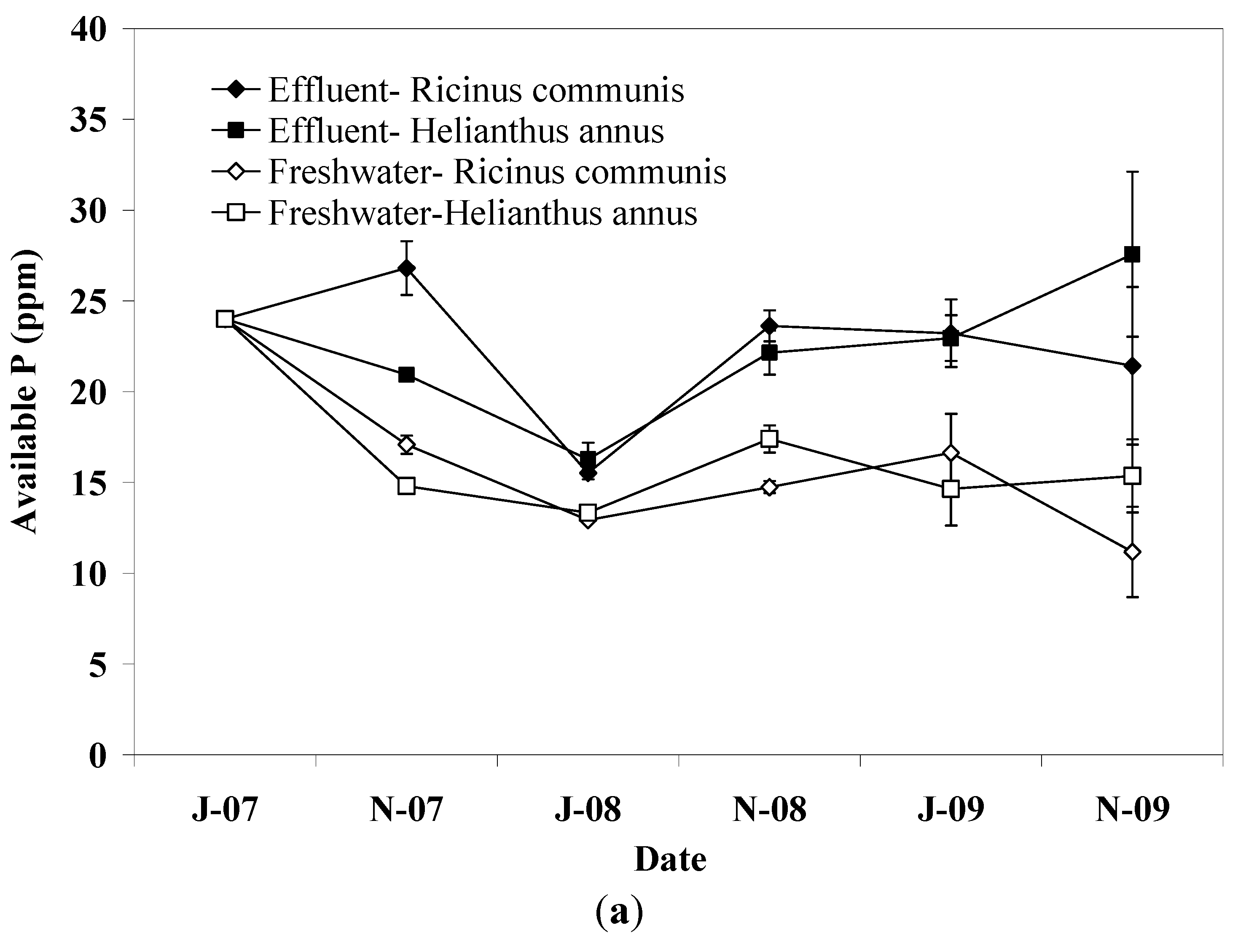 Water 03 01112 g003a