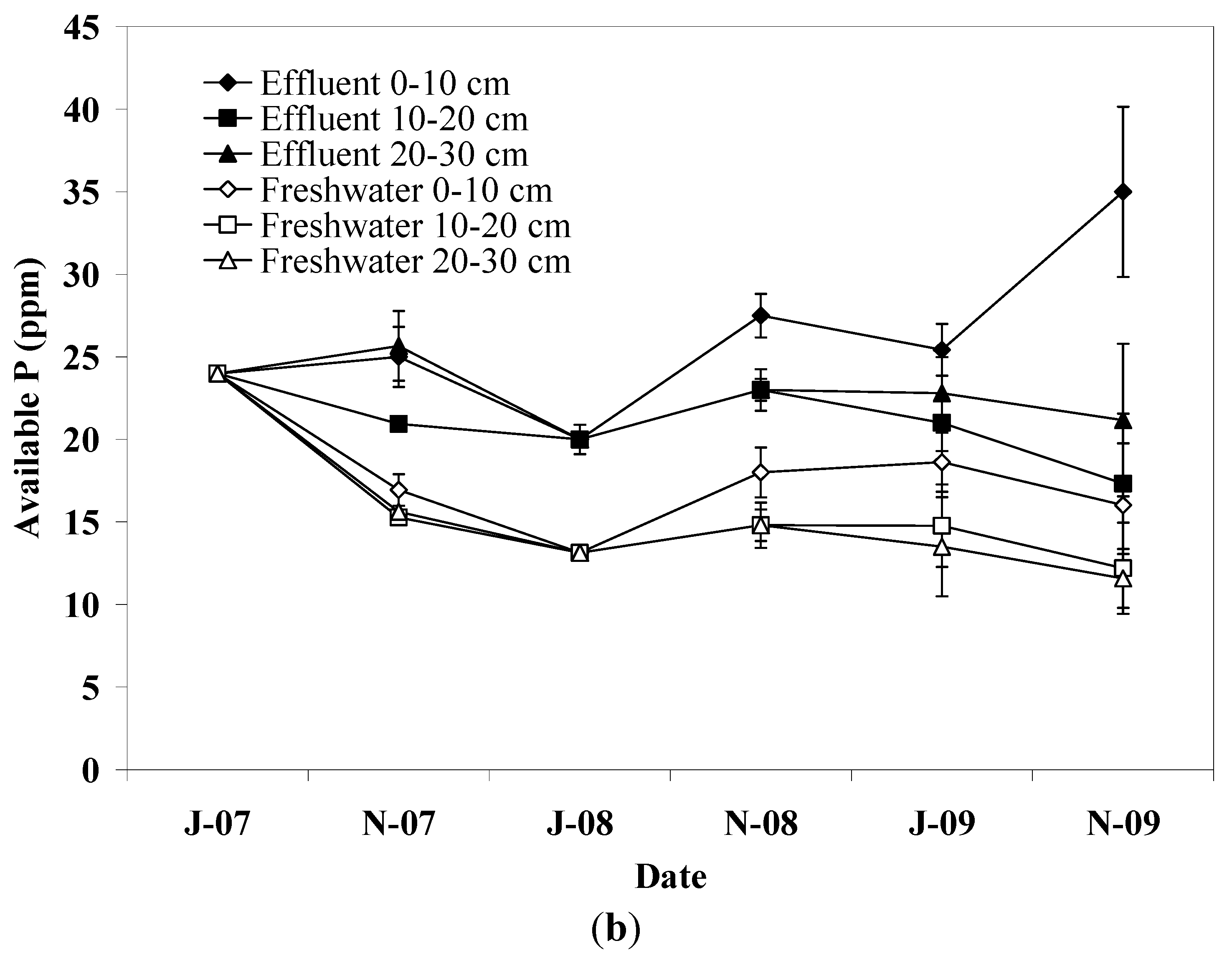 Water 03 01112 g003b