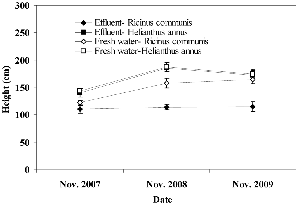 Water 03 01112 g005 1024