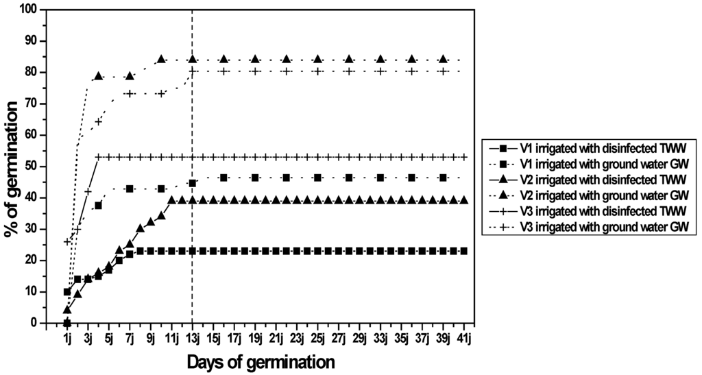 Water 03 01128 g003 1024