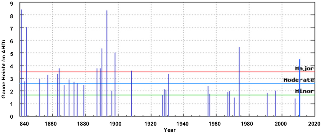 Water 03 01149 g003 1024