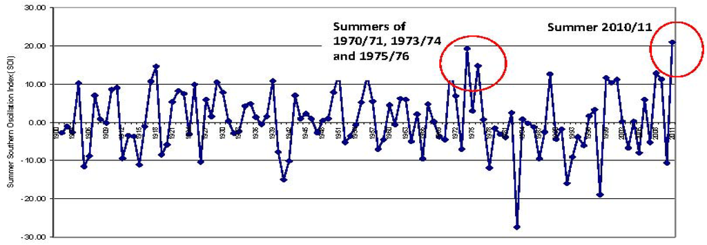 Water 03 01149 g004 1024