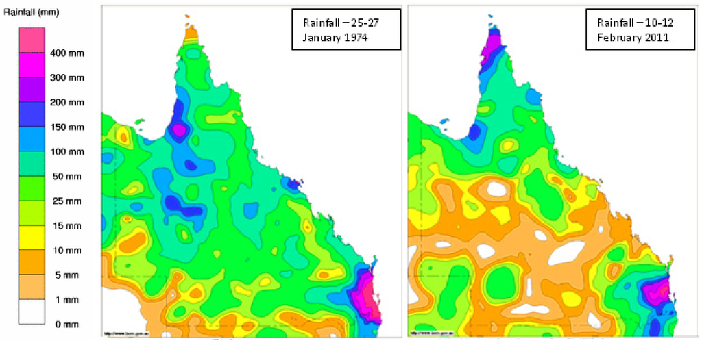 Water 03 01149 g007 1024