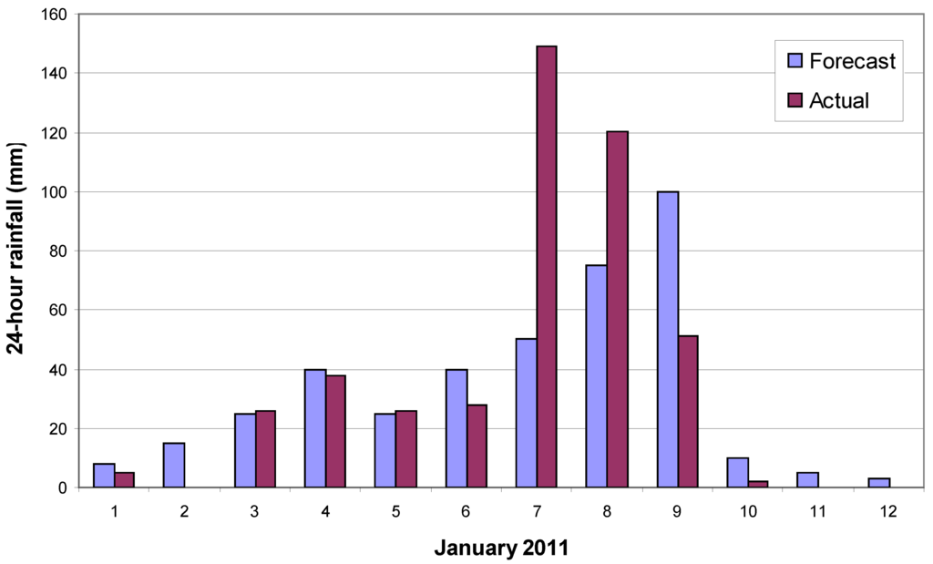 Water 03 01149 g009 1024