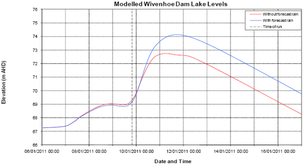 Water 03 01149 g010 1024