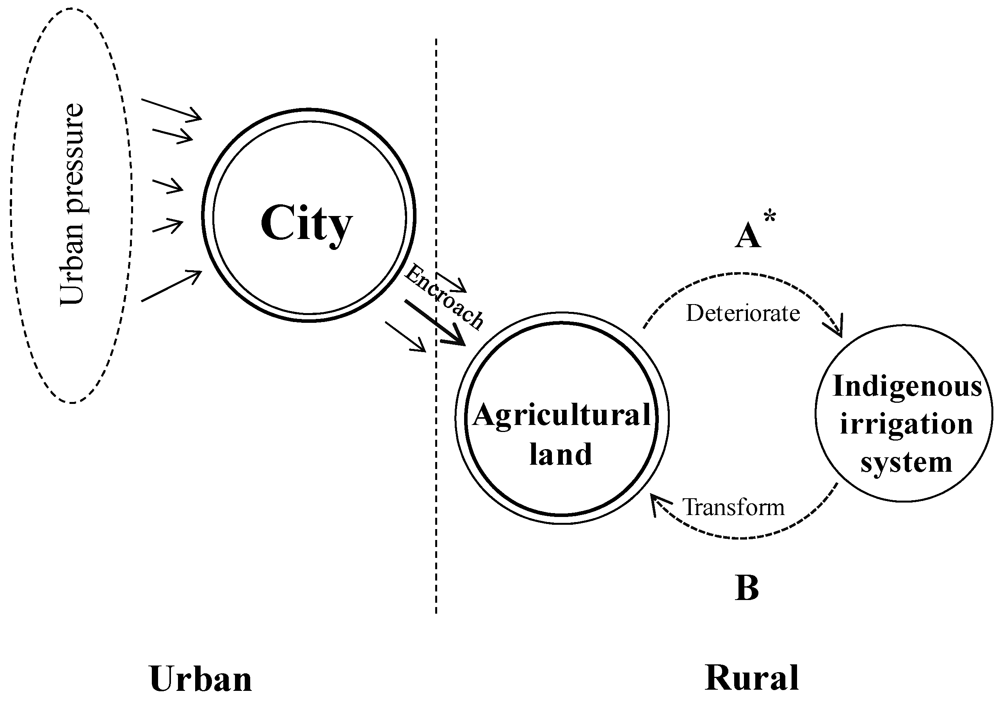 Water 04 00012 g002 1024