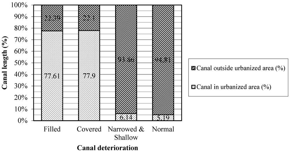 Water 04 00012 g006 1024